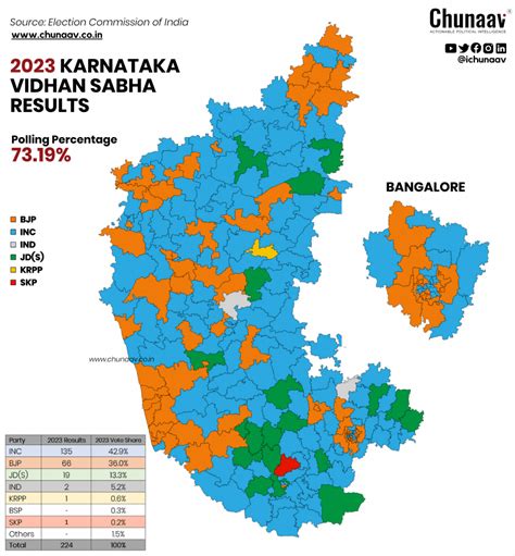 2023 Election Results.